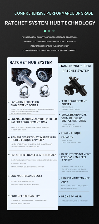 VICTORY EXPERT - Shimano 105 Di2