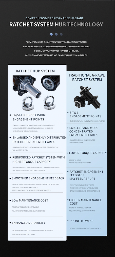 2026 VICTORY SPORT - Shimano 105